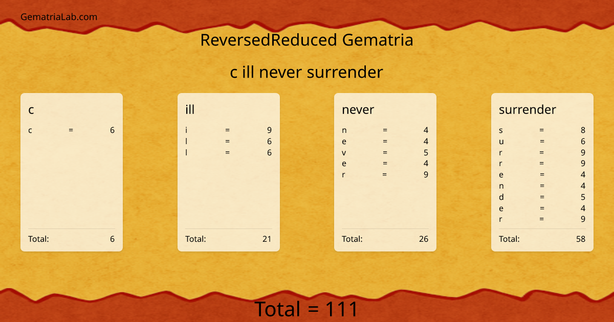 c ill never surrender in reversedReduced Gematria